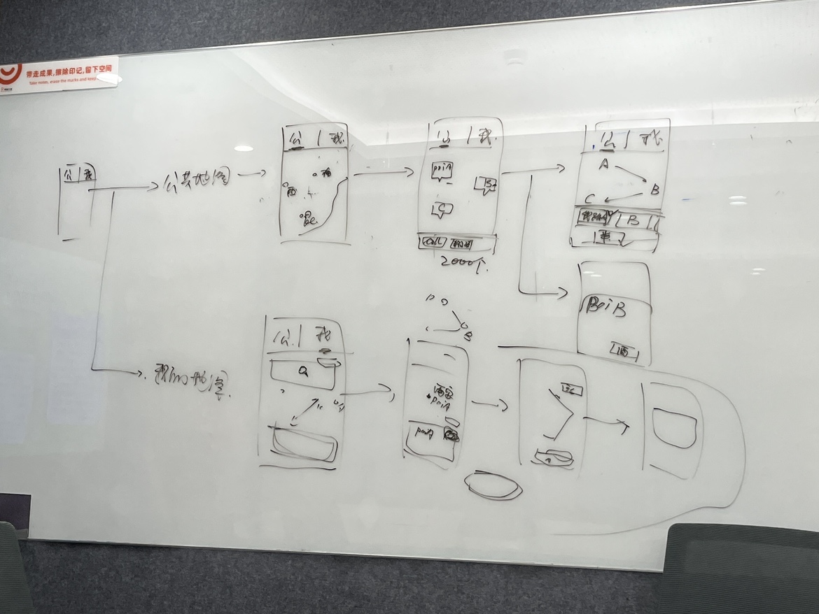 Brainstorming and wireframing