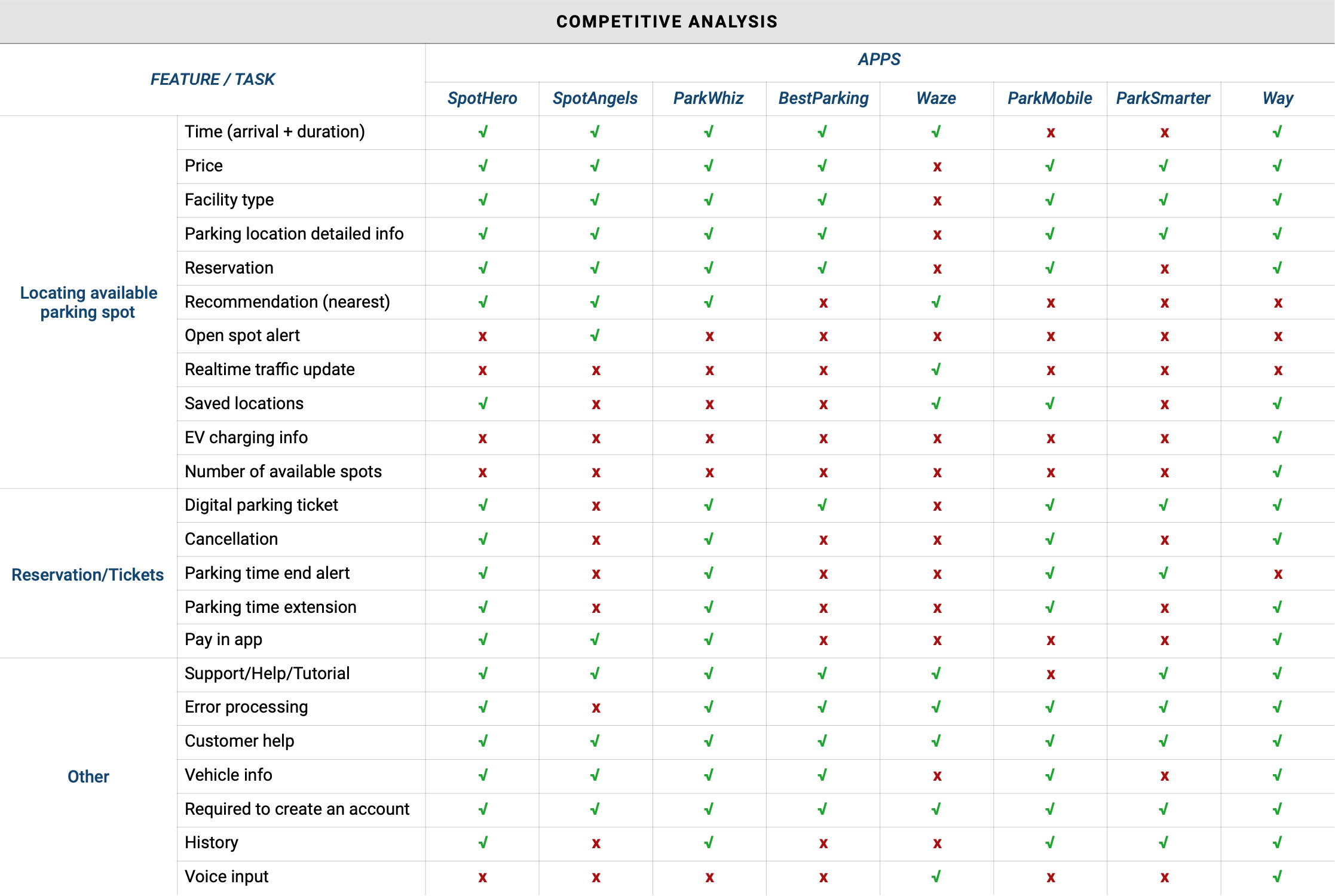 Parking research — HMI 1