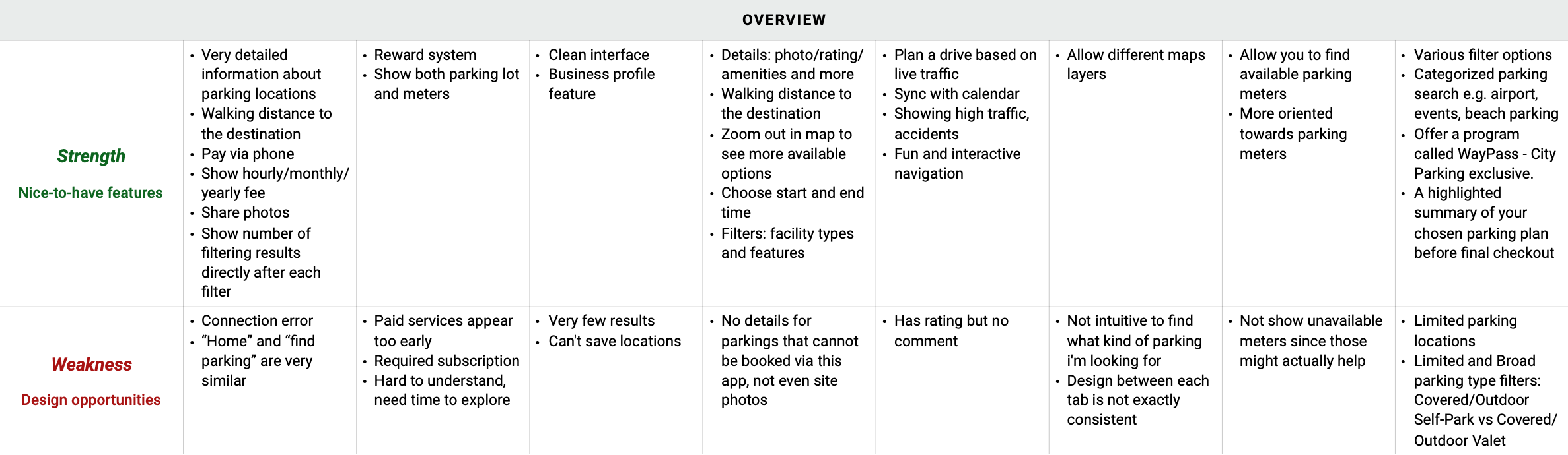 Parking research — HMI 2