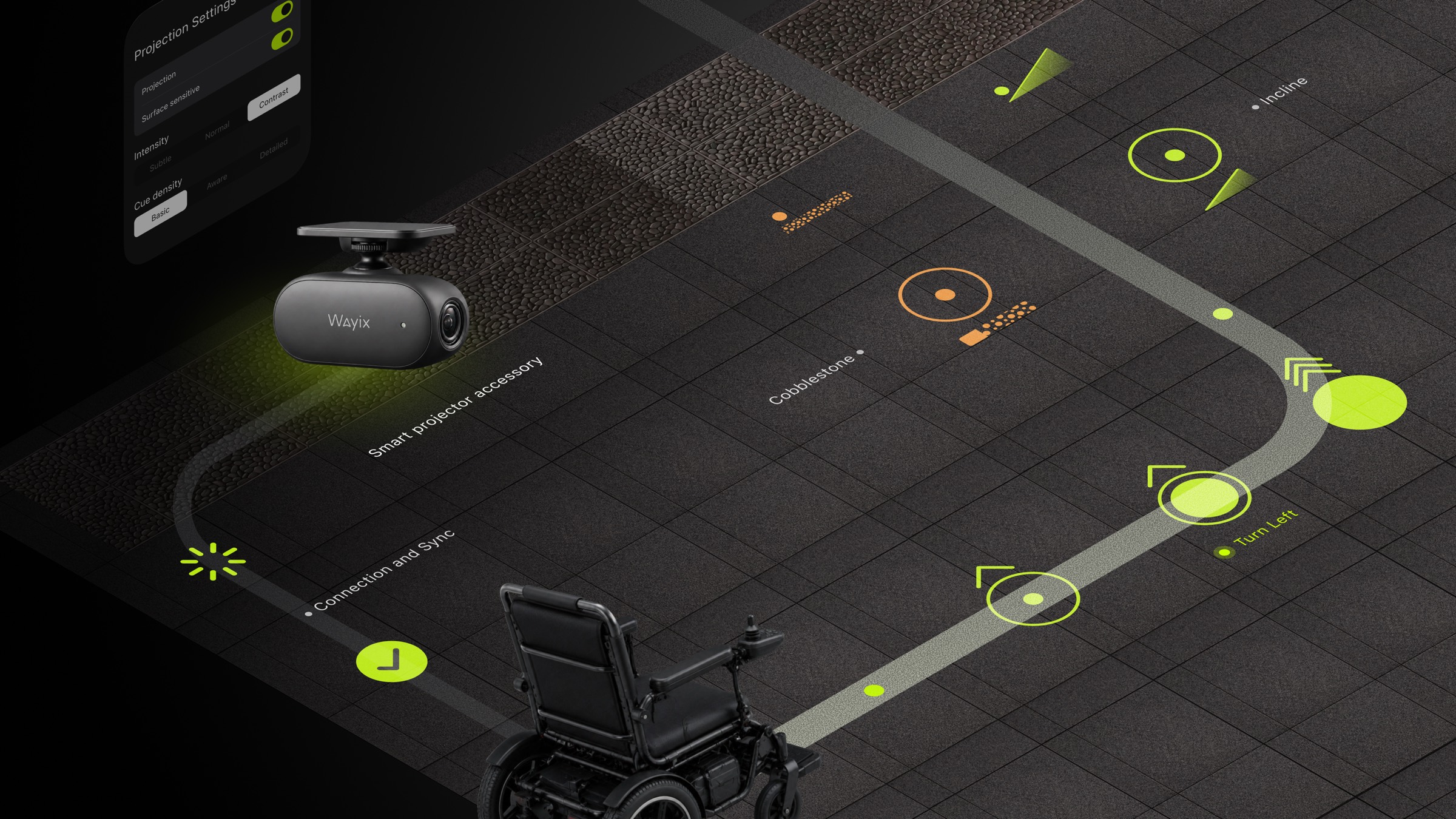 Wayix ground-projection variations
